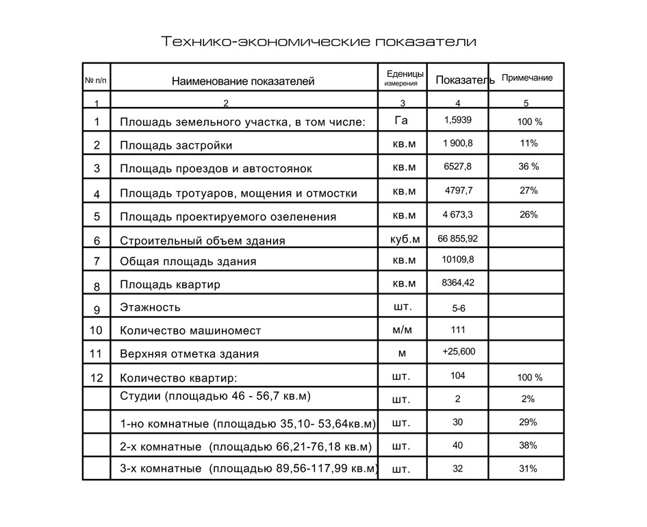 тэп - adcity