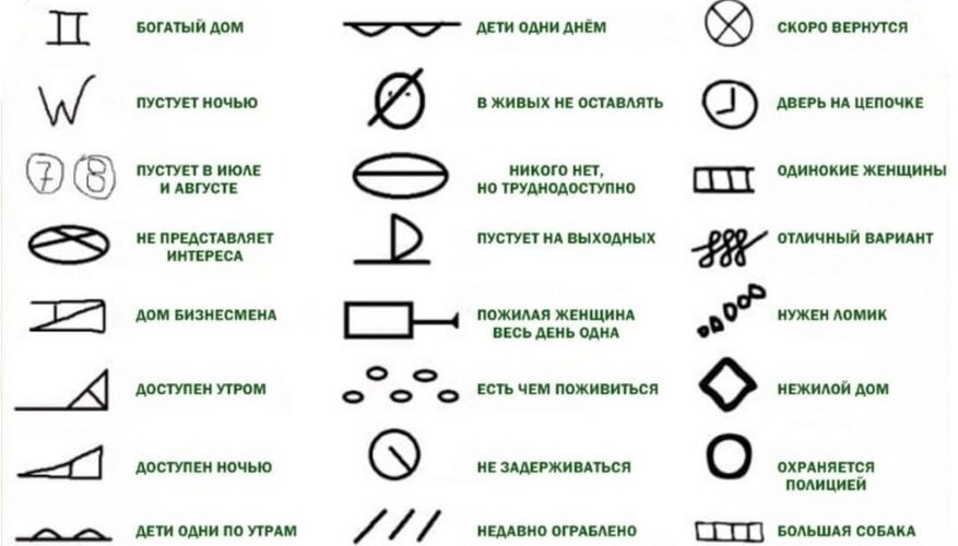 Воровские Знаки В Подъезде Фото