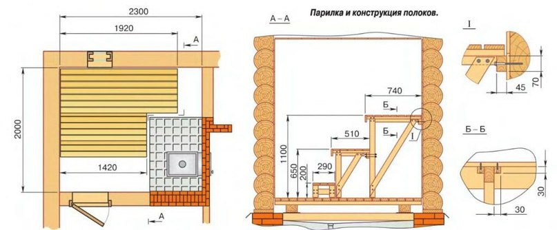 Размеры парилки в бане 
 
При составлении