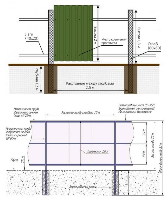 Схема установки забора из профнастила 2 метра