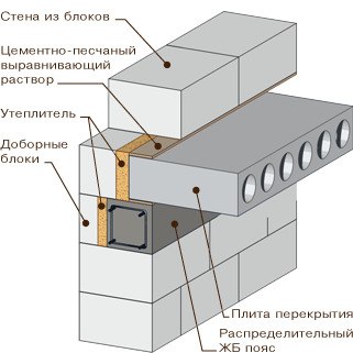 Как обрезать перекрытие в архикад