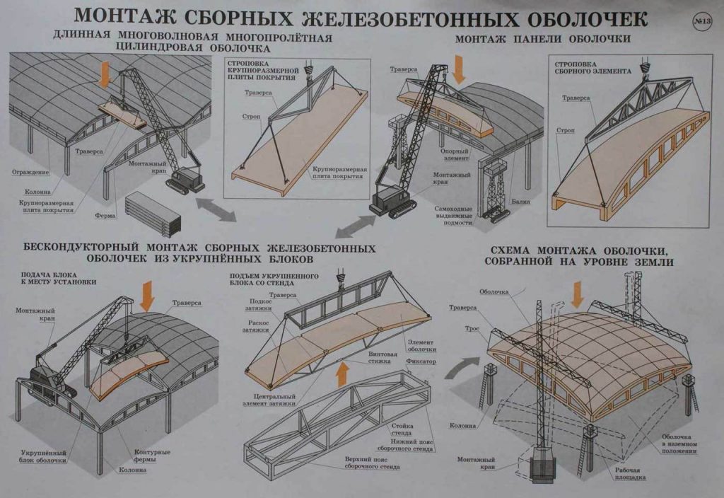 КОНСТРУКТИВНЫЕ СХЕМЫ ЗДАНИЙ