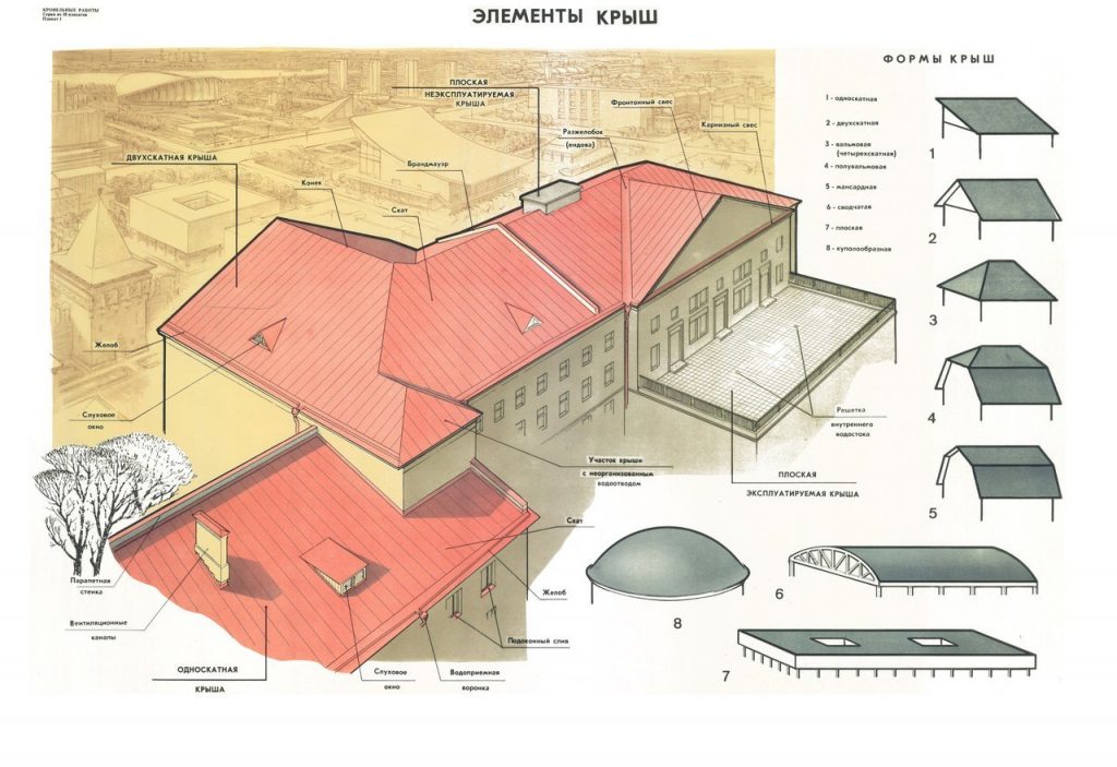 ШПАРГАЛКИ ПО РАЗЛИЧНЫМ ТИПАМ КРОВЛИ