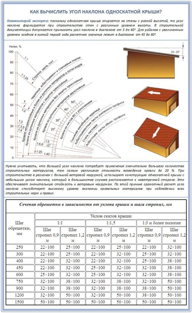 Крыша частного дома.