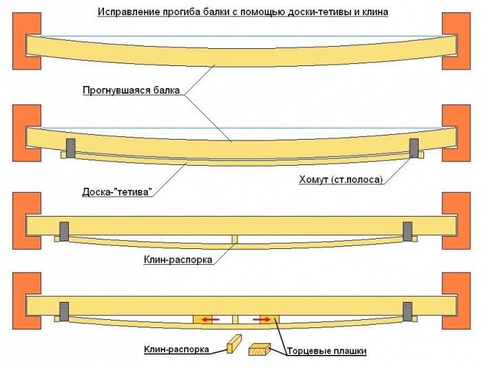 Ширина балки ока