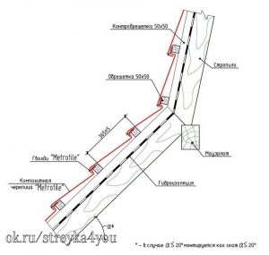 Схемы-узлы по кровле.