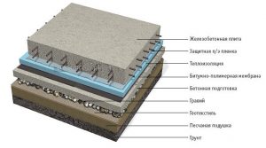 ЧТО ДЕЛАТЬ, ЕСЛИ ТРЕСНУЛ ФУНДАМЕНТ