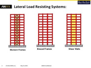 Диафрагмы жесткости в железобетонных каркасных зданиях