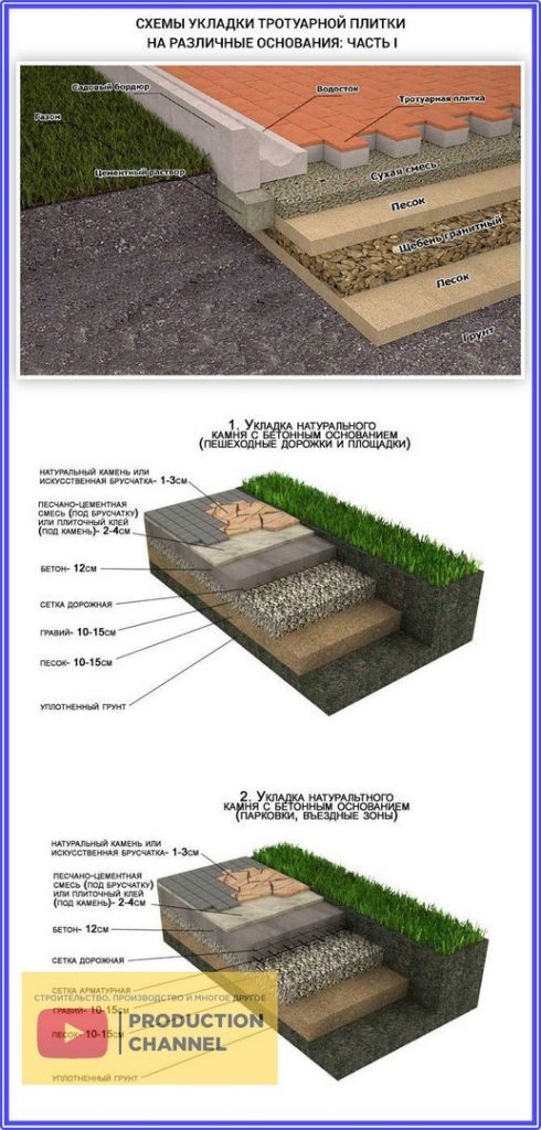 Как укладывать тротуарную плитку