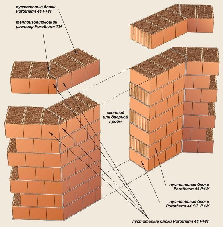 Какие делают стены из кирпича. 44 Блок поротерм. Керамический блок поротерм 44. Перевязка керамоблоков. Кладка керамического блока 380 углы.