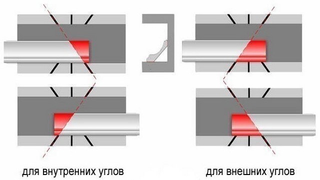 Как плинтус потолочный соединить в углах схема