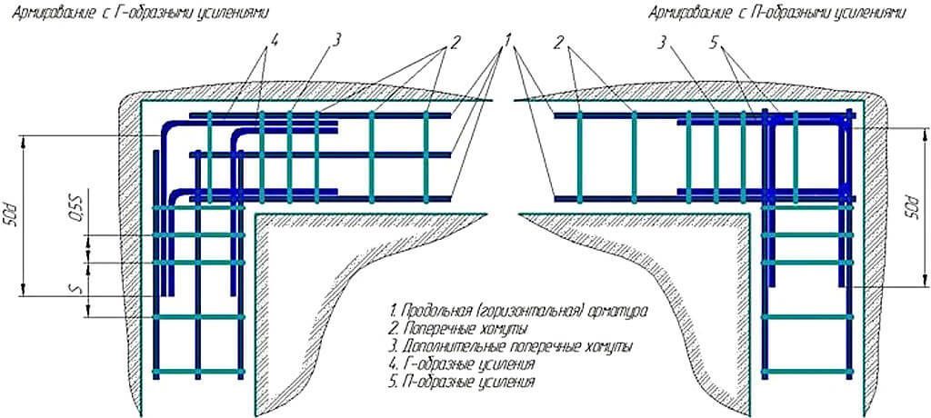 Армирование армопояса чертеж