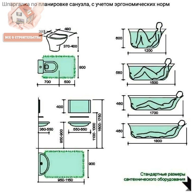 Размеры сантехники в ванной комнате