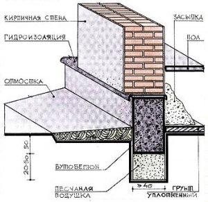 Как сделать бутовый или бутобетонный фундамент