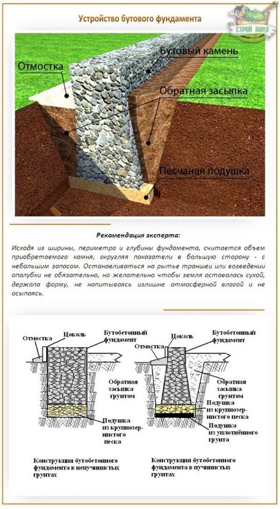 Бутовый фундамент: технология и нюансы строительства каменного основания