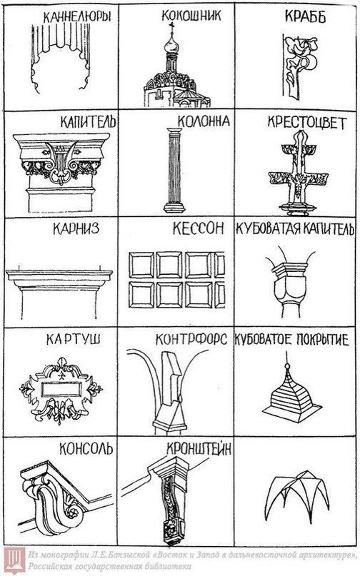 Шпаргалка: Шпаргалка по Архитектуре 2