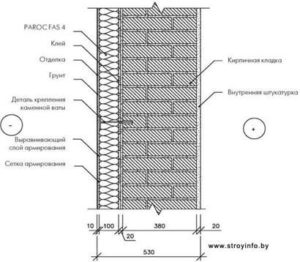 Стены зданий из мелкоразмерный элементов их детали и конструктивные решения.