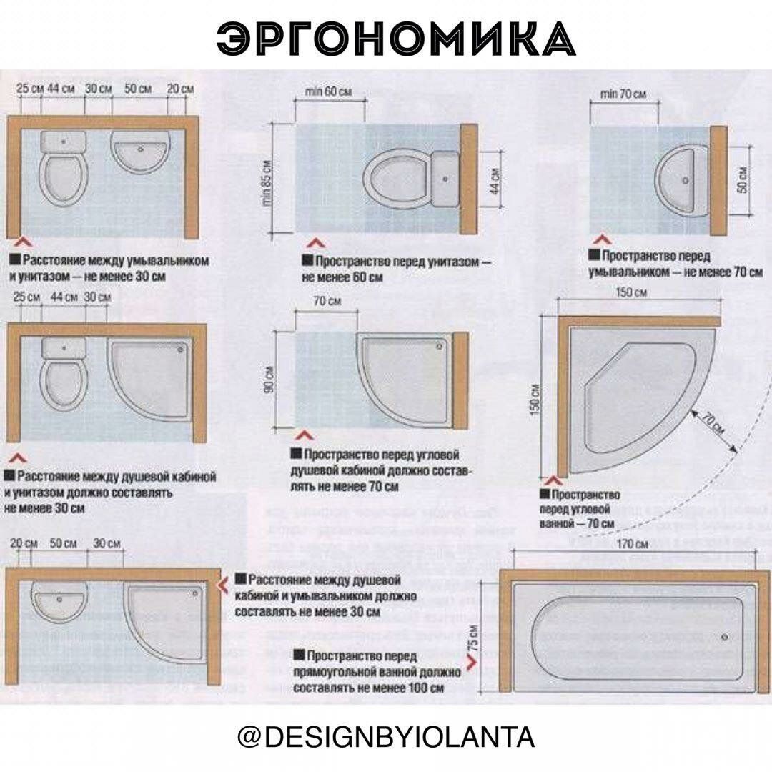 Эргономика в санузле унитаз минимальные расстояния