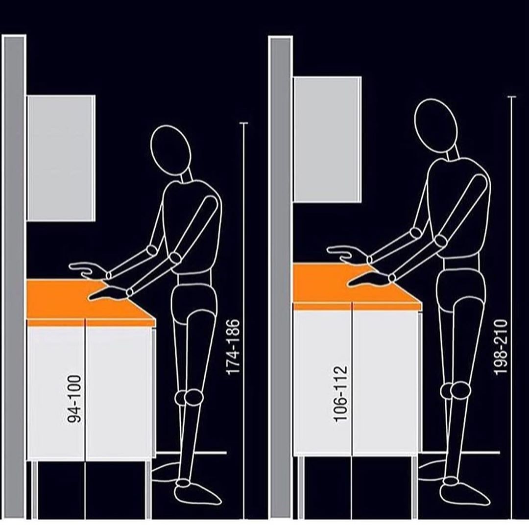 Высота кухонного стола от пола. Эргономика кухни. Высота кухни эргономика. Эргономика кухонного гарнитура. Правильная эргономика кухни.