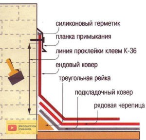 Узлы парапета