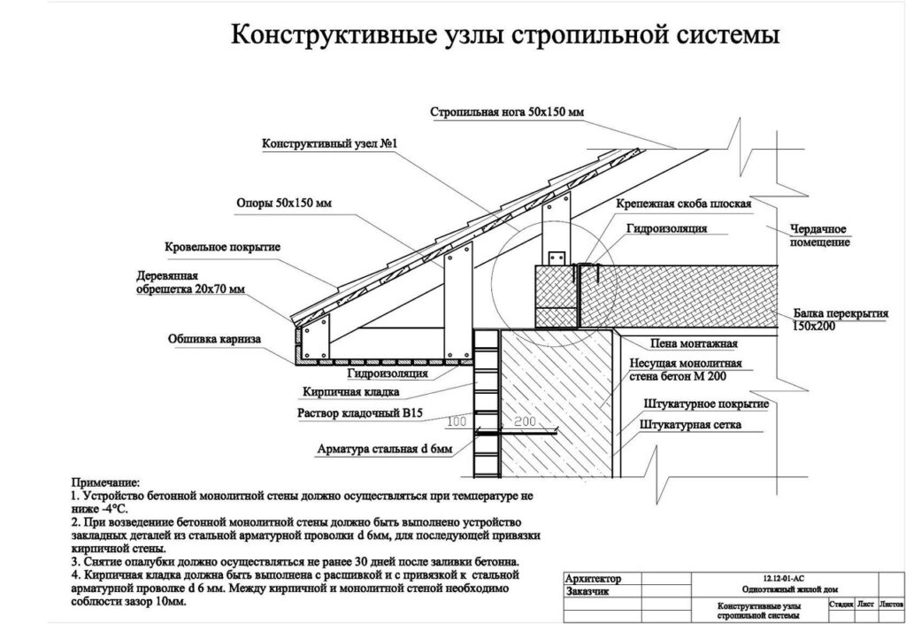 Конструктивные узлы стропильной системе