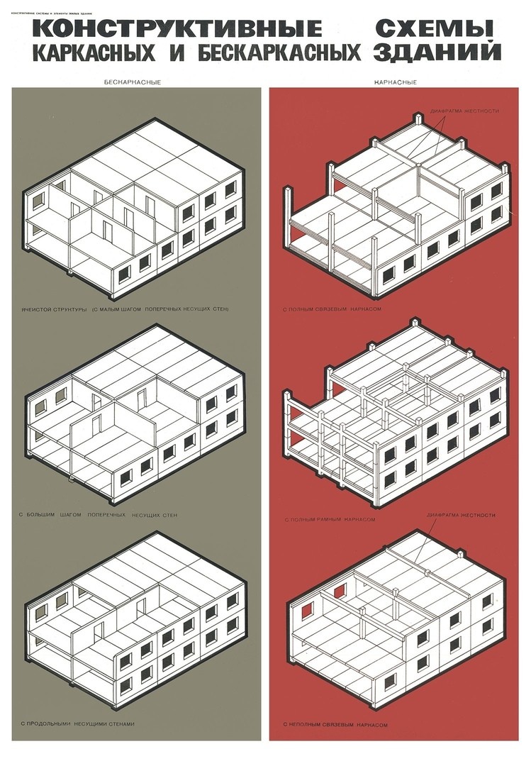 Несущие и ограждающие конструкции конструктивные системы и конструктивные схемы зданий