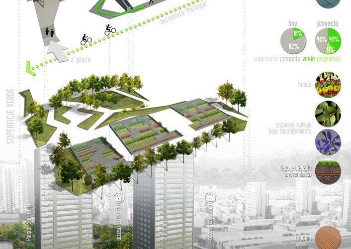 NP5kVjnlBzg 706x500 - 'San Borja   Verde', ganador del primer concurso de ideas para transformar Pasarelas Verdes en Santiago