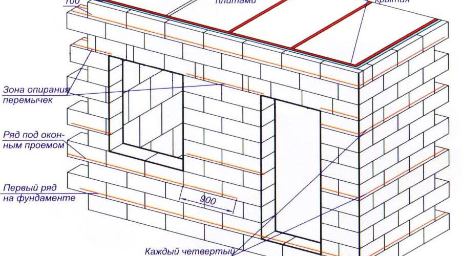 Перевязка керамзитобетонных блоков при кладке схема