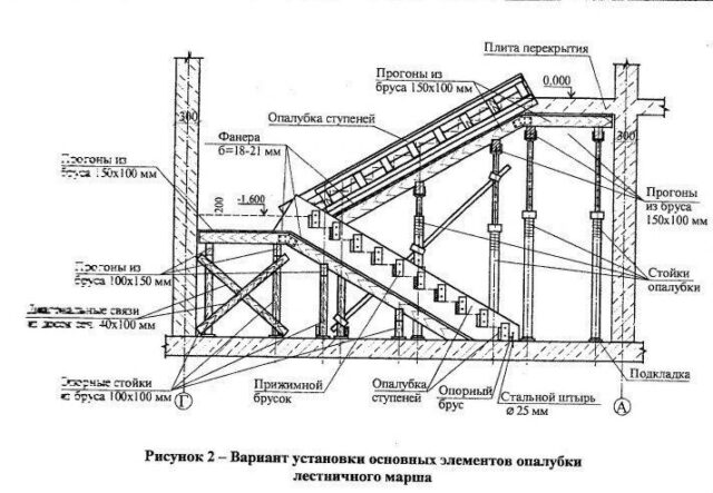 Опалубка для лестничных маршей фото