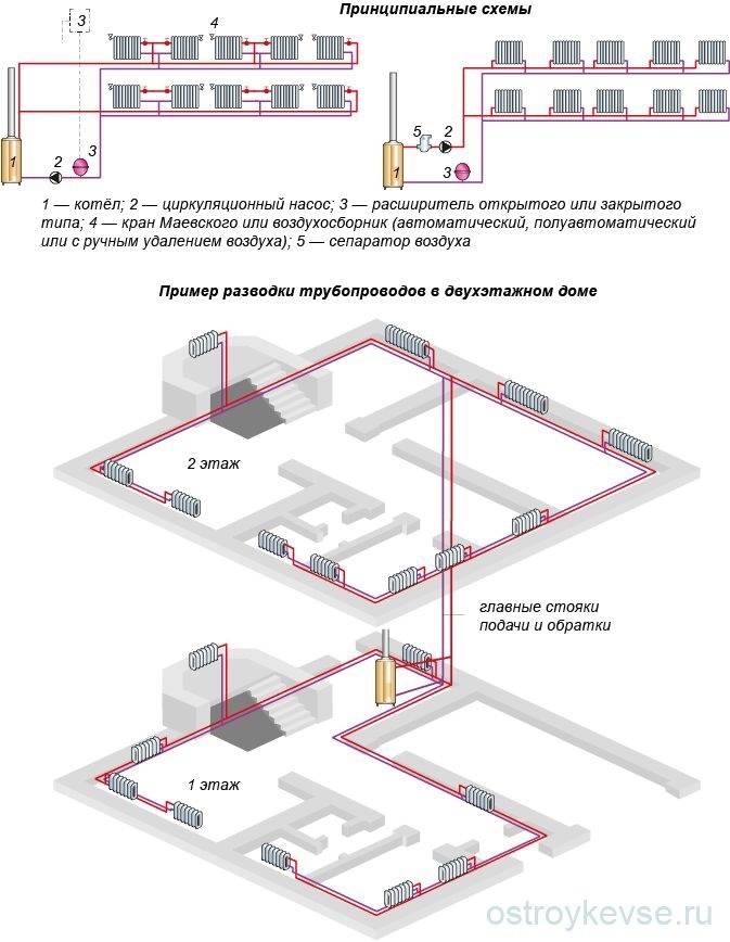 Схема отопления двухэтажного дома однотрубная система