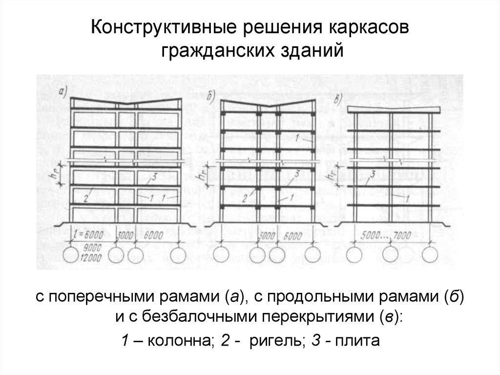 Конструктивное решение каркасного здания