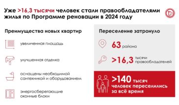 20 новых жилых комплексов передали под заселение по Программе реновации (https://www.