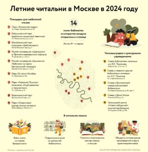 Летние читальни в Москве в 2024 году: куда и когда пойти, наглядно на инфографике от «Агентства городских новостей Москва».