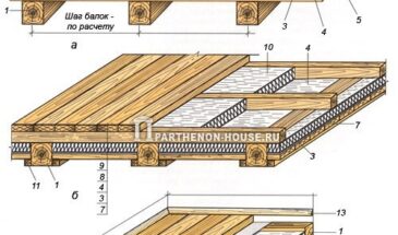 Деревянные перекрытия