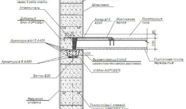 Порядок работ.