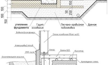 ФУНДАМЕНТЫ