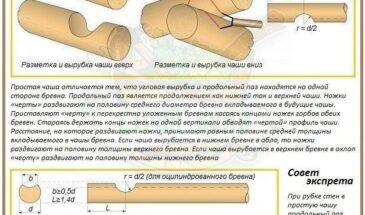 Способы вруба бруса и бревен: варианты угловых соединений и их различия