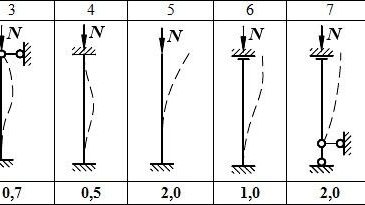 Расчет металлических колонн