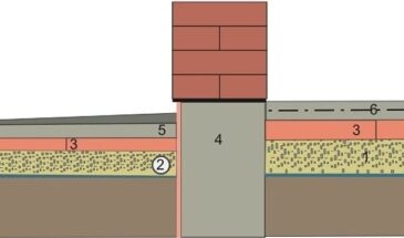 Что такое финский фундамент