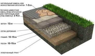 Схемы укладки брусчатки