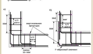 Армирование ленточного фундамента