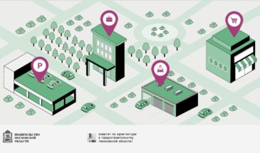 В Подмосковье  до 31 декабря не требуется согласование АГО для объектов нежилого назначения площадью до 1500 кв.м