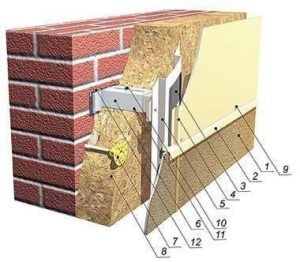 Инструкция по монтажу вентилируемой фасадной системы с облицовкой из асбестоцементных листов на примере систем «Волна-1» и «Волна-2» Инструкция по монтажу вентилируемой фасадной системы с облицовкой из асбестоцементных листов на примере систем «Волна-1» и «Волна-2»