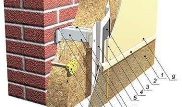 Инструкция по монтажу вентилируемой фасадной системы с облицовкой из асбестоцементных листов на примере систем «Волна-1» и «Волна-2»