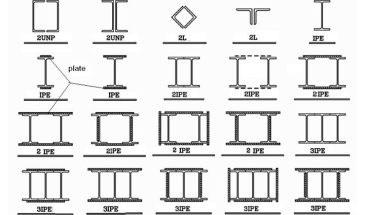 Типы сечений составных колонн