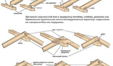 И еще подробно о скатных крышах