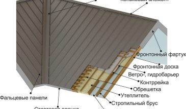 Схемка по кровлям