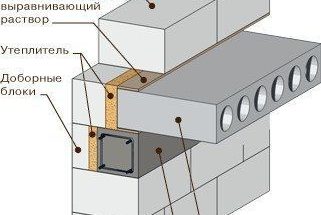 Перекрытия железобетонные