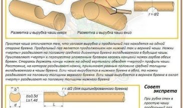 Способы вруба бруса и бревен: варианты угловых соединений и их различия