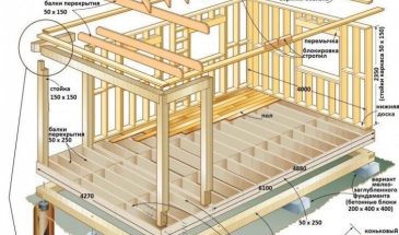 Конструкция каркасника